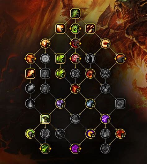 Destruction Warlock DPS Spec, Builds, and Talents .